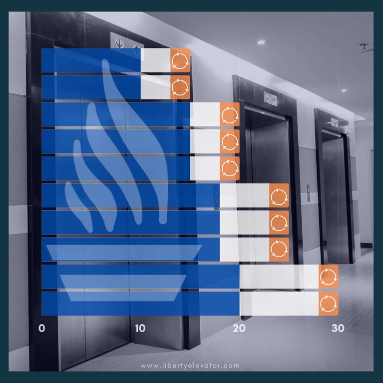 Elevator Component Life Cycle