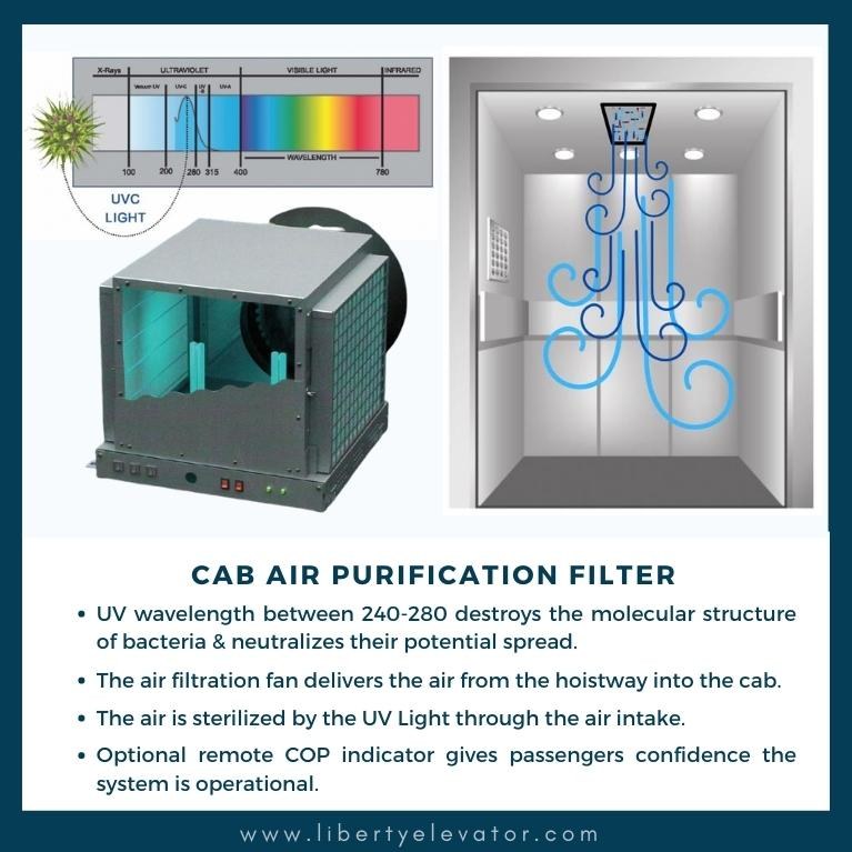 Virus Protection Solutions, Elevator air filtration units